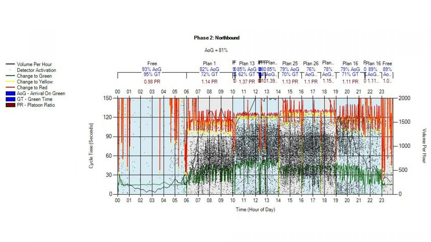 13830-VDOT-Automated-Traffic-Signal-Performance-Measures