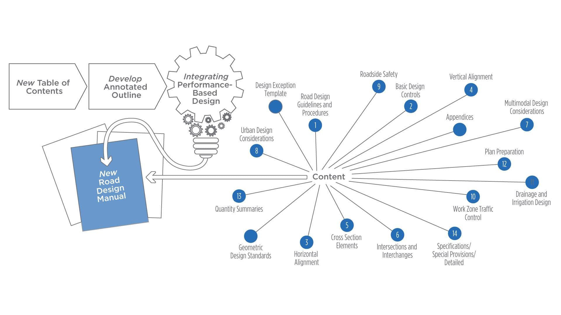 13921-Web-Flowchart