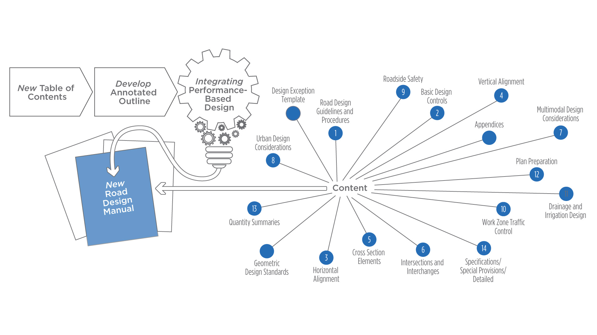 13921-Web-Flowchart