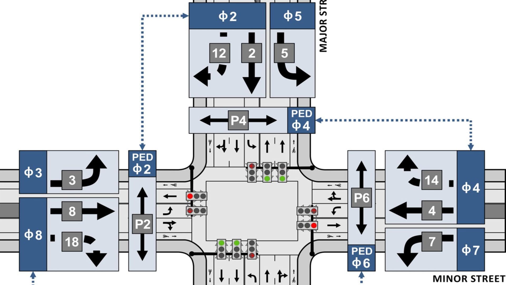 NCHRP-Report-812-Signal-Timing-Manual