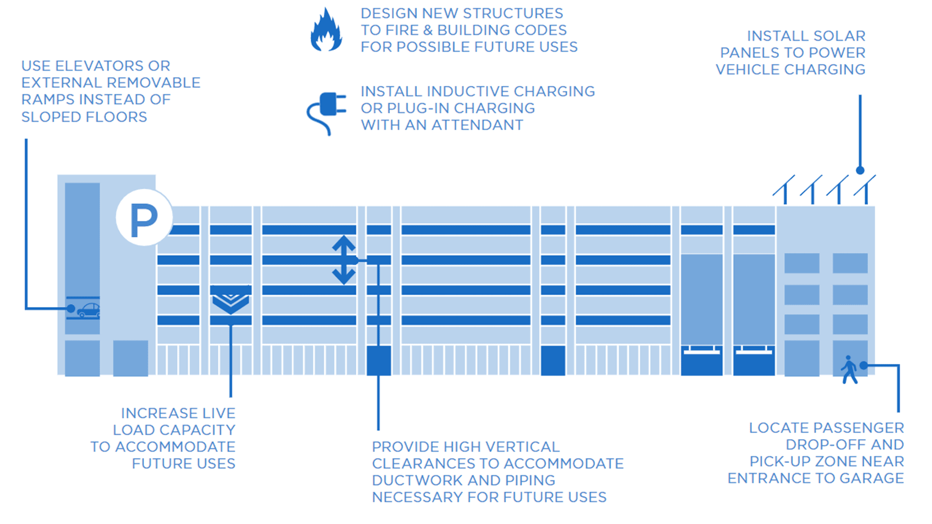 Parking Garage Design - Kittelson & Associates