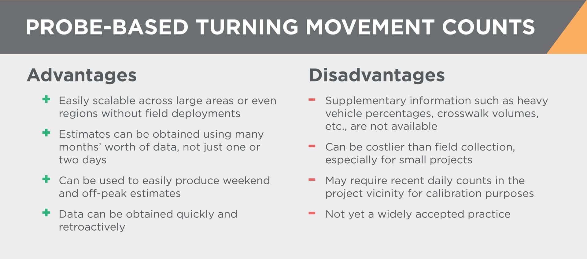 Advantages and Disadvantages of Probe Data for Turning Movement Counts