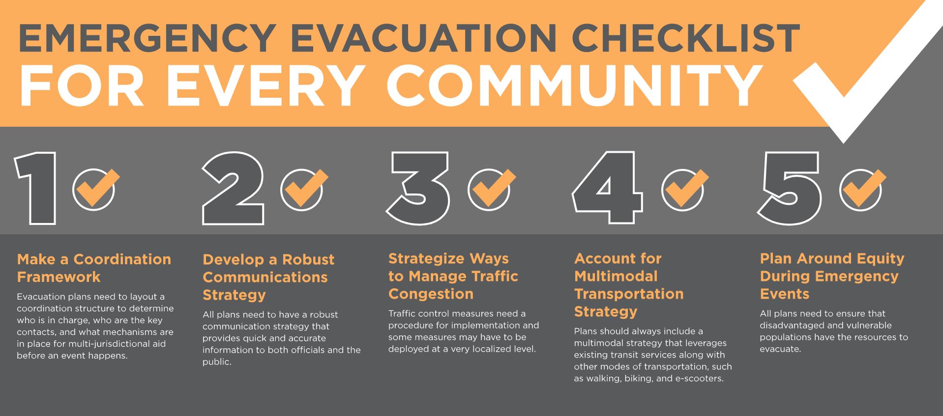 Emergency Evacuation Checklist for Every Community