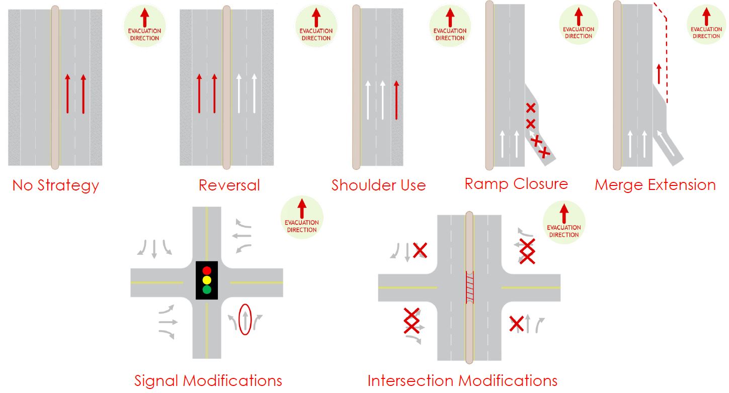 Creating a Toolbox for North Carolina's Hurricane Evacuation Routes