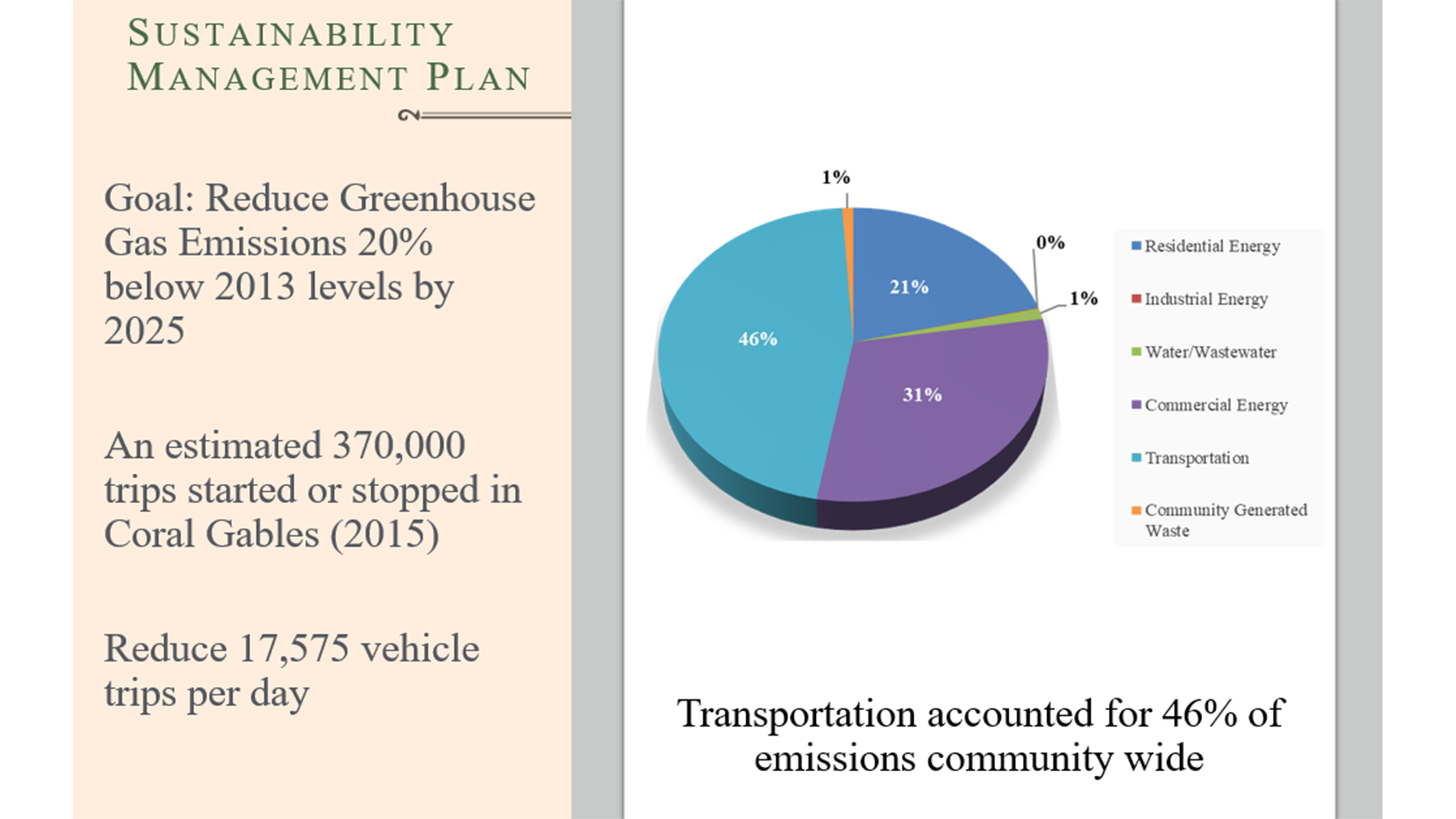 Infographic of the Sustainability Management Plan