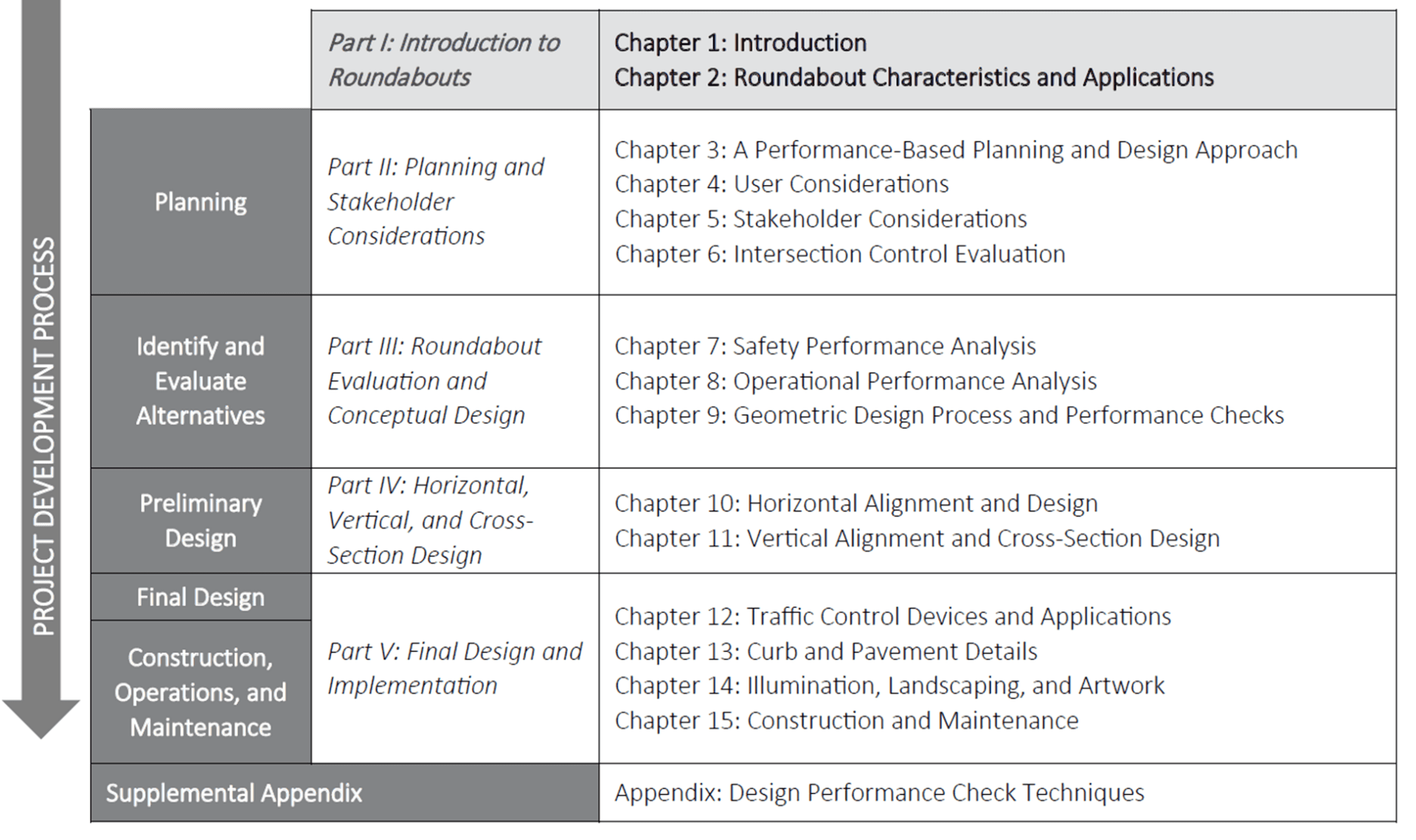 nchrp research report 1043 guide for roundabouts