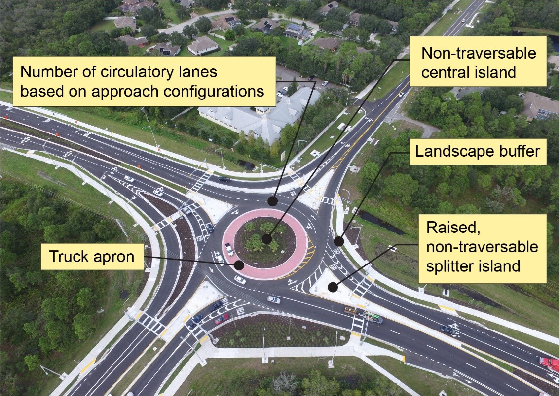 nchrp research report 1043 guide for roundabouts