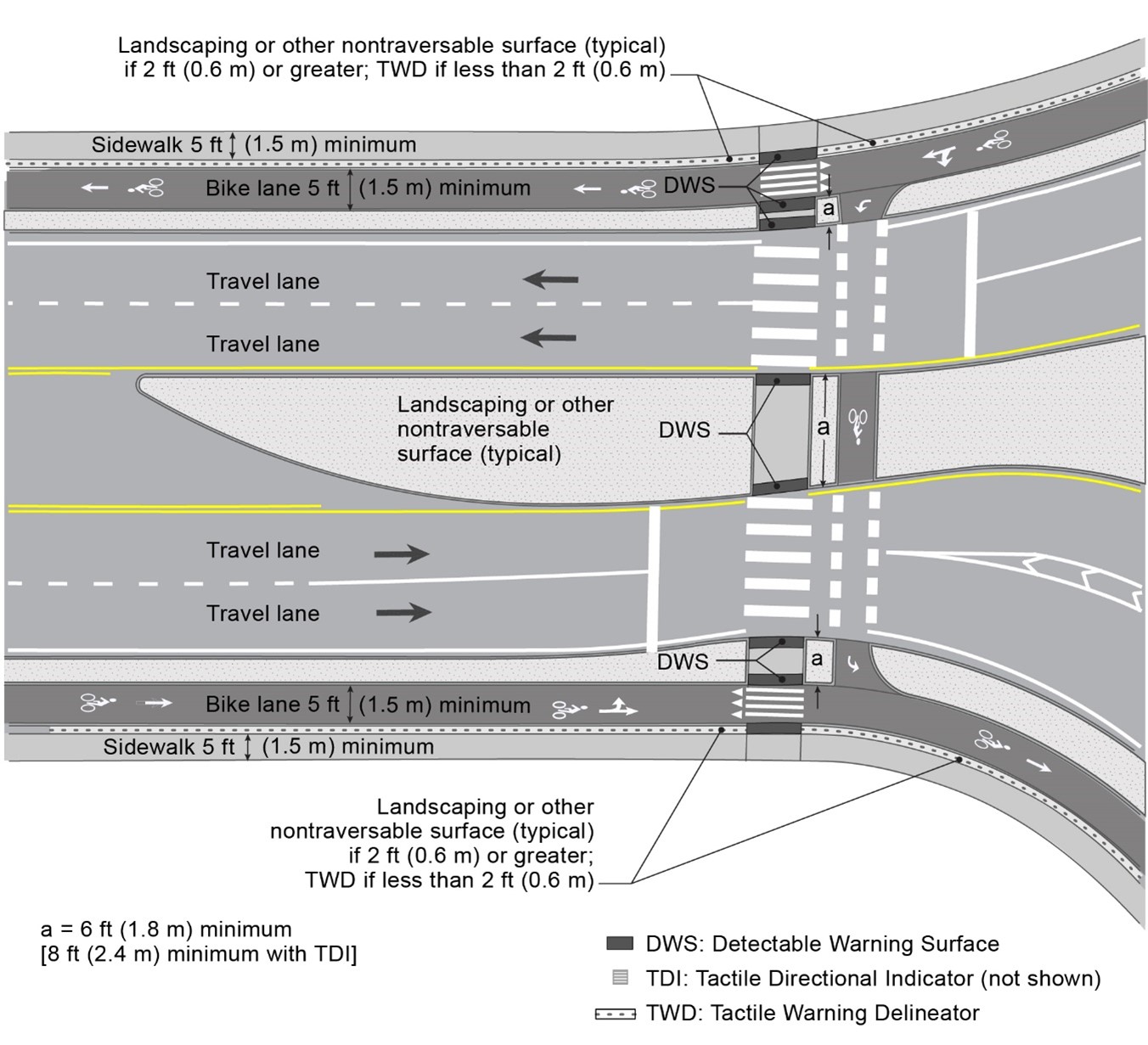 nchrp research report 1043 guide for roundabouts