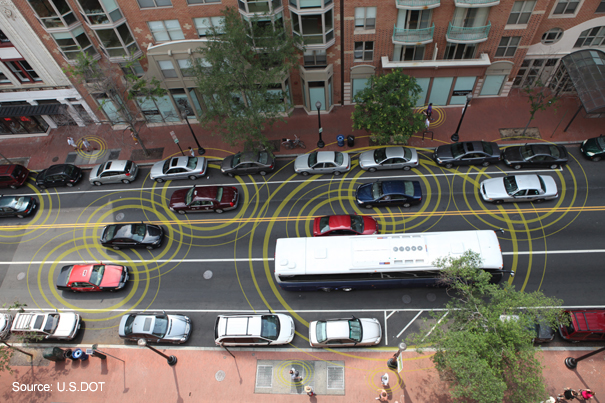 An overhead photo of a city streetscape. Several vehicles drive in traffic; many of them emit graphically imposed yellow rings, which are meant to represent the vehicles' connected technologies 